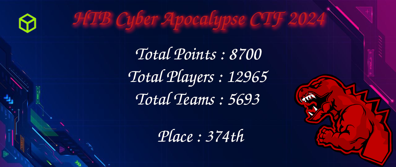 Result HTB Cyber Apocalypse CTF 2024