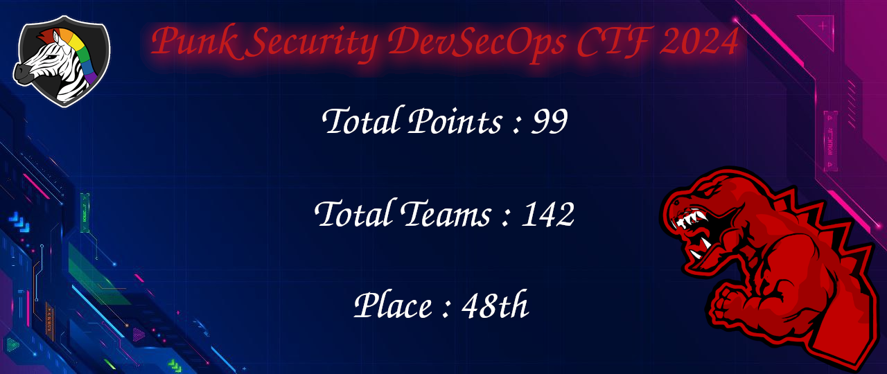 Result Punk Security DevSecOps CTF 2024