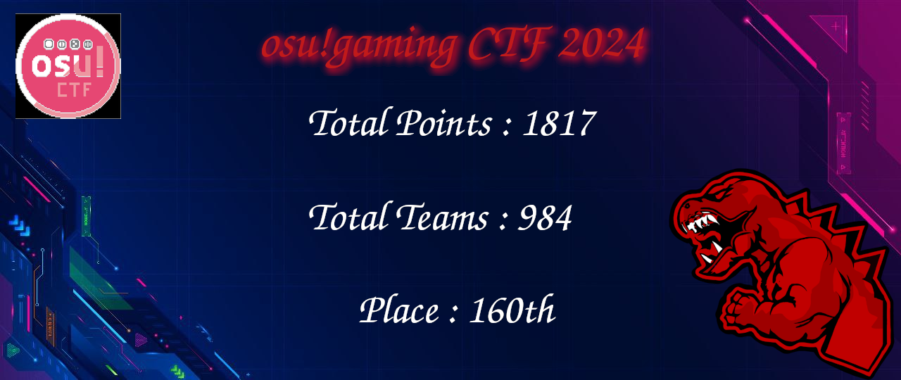 Result OSU! CTF 2024